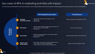 Use Cases Of RPA In Marketing Activities With Impact Developing RPA Adoption Strategies