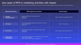 Use Cases Of Rpa In Marketing Activities With Impact Robotic Process Automation