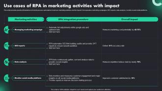Use Cases Of RPA In Marketing RPA Adoption Trends And Customer Experience