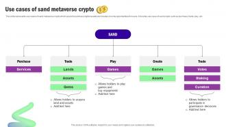 Use Cases Of Sand Metaverse Crypto