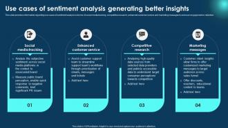 Use Cases Of Sentiment Analysis Generating Zero To NLP Introduction To Natural Language Processing AI SS V