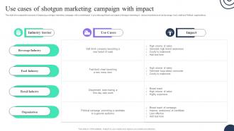 Use Cases Of Shotgun Marketing Campaign With Impact Advertising Strategies To Attract MKT SS V