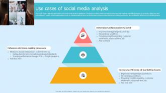 Use Cases Of Social Media Analysis