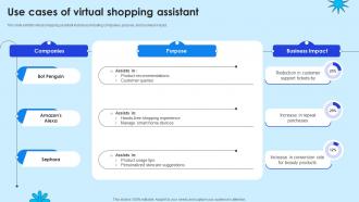 Use Cases Of Virtual Shopping Assistant