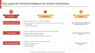 Use Cases Of Virtual Workspace In Various Industries
