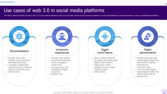 Use Cases Of Web 3 0 In Social Media Web 3 0 Technology Ppt Slides