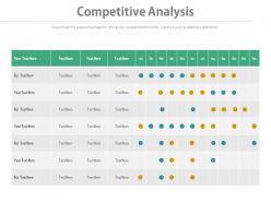Use competitive analysis to attract your target market powerpoint slides