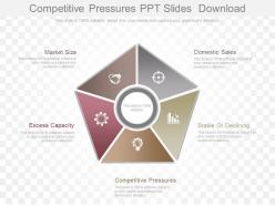 Use competitive pressures ppt slides download
