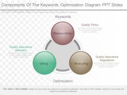 Use Components Of The Keywords Optimization Diagram Ppt Slides