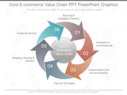 Use core e commerce value chain ppt powerpoint graphics