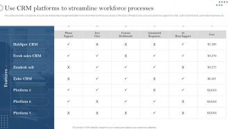Use CRM Platforms To Streamline Workforce Processes Developing Customer Service Strategy