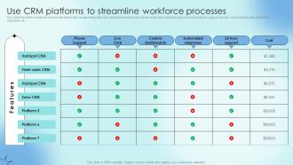 Use CRM Platforms To Streamline Workforce Processes Strategic Communication Plan To Optimize