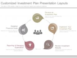 Use customized investment plan presentation layouts