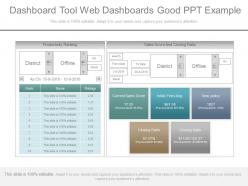 Use dashboard tool web dashboards good ppt example