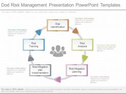 Use Dod Risk Management Presentation Powerpoint Templates