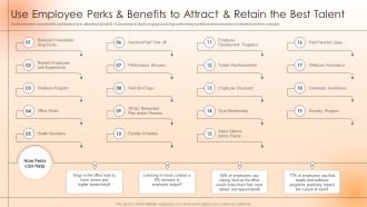 Use Employee Perks And Benefits To Attract Strategies To Engage The Workforce And Keep Them Satisfied
