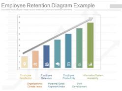 Use employee retention diagram example