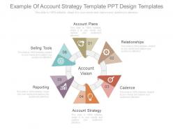 Use example of account strategy template ppt design templates