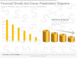 Use financial growth and decay presentation diagrams