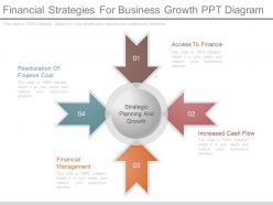 Use financial strategies for business growth ppt diagram