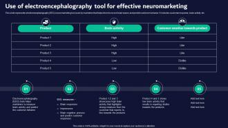 Use For Effective Neuromarketing Neuromarketing Guide For Effective Brand Promotion MKT SS V