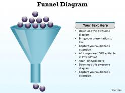 Use funnel process for slow output