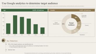 Use Google Analytics To Determine Target Audience Charity Marketing Strategy MKT SS V