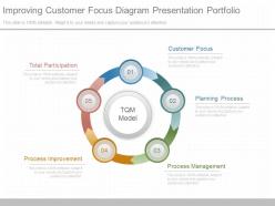 Use improving customer focus diagram presentation portfolio