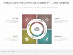 Use Infrastructure And Governance Diagram Ppt Slide Templates