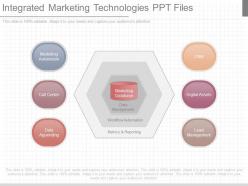 Use integrated marketing technologies ppt files