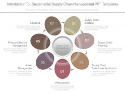 Use Introduction To Sustainable Supply Chain Management Ppt Templates