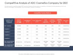 Use Latest Trends Boost Profitability Competitive Analysis Of ADC Ppt Deck