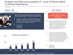 Use latest trends boost profitability problem and recommendation 2 lack ppt tips