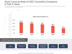 Use latest trends boost profitability stock turnover rate cosmetics company ppt files