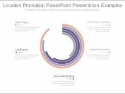 Use location promotion powerpoint presentation examples