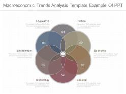 Use macroeconomic trends analysis template example of ppt