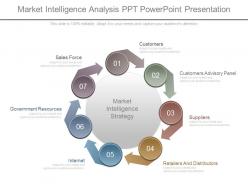 Use market intelligence analysis ppt powerpoint presentation