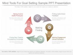 Use mind tools for goal setting sample ppt presentation