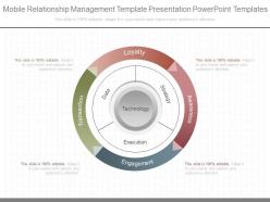 Use mobile relationship management template presentation powerpoint templates