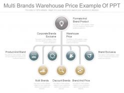 Use multi brands warehouse price example of ppt