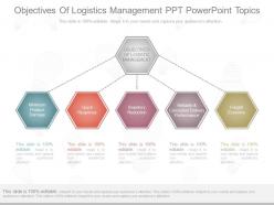 Use objectives of logistics management ppt powerpoint topics