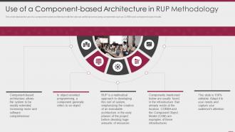 Use of a component based architecture in rup methodology ppt powerpoint icon