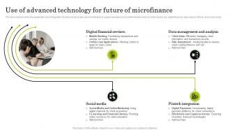 Use Of Advanced Technology Navigating The World Of Microfinance Basics To Innovation Fin SS