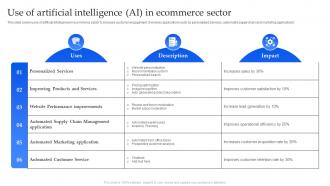 Use Of Artificial Intelligence AI In Ecommerce Sector