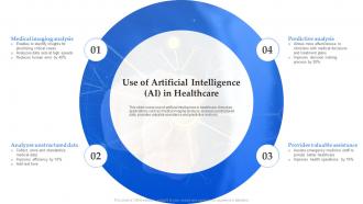 Use Of Artificial Intelligence AI In Healthcare