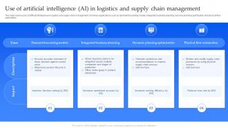 Use Of Artificial Intelligence AI In Logistics And Supply Chain Management