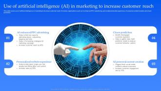Use Of Artificial Intelligence AI In Marketing To Increase Customer Reach