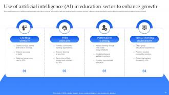 Use of Artificial Intelligence AI PowerPoint PPT Template Bundles