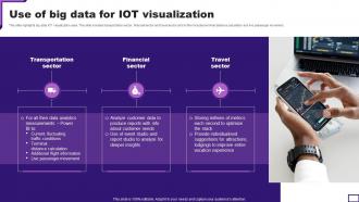 Use Of Big Data For IOT Visualization