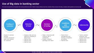 Use Of Big Data In Banking Sector